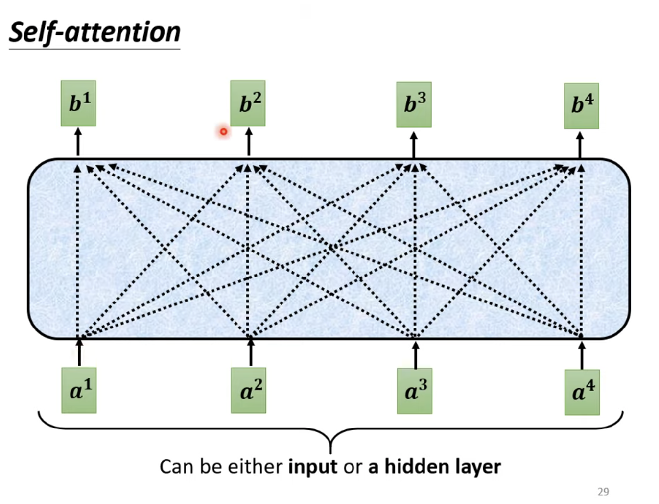 Self-Attention Illustration