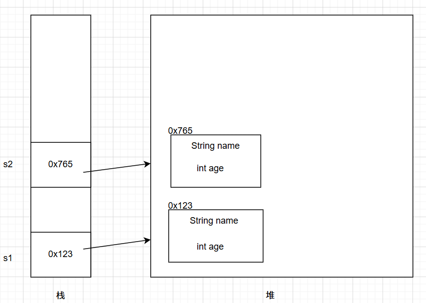 Java中Comparable,Comparator,Clonaeble接口
