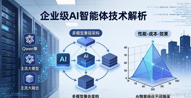 AI智能体