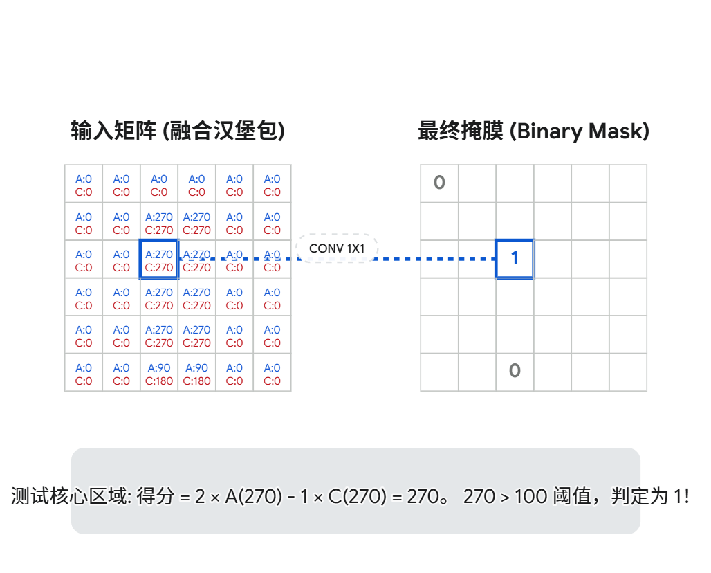 图12