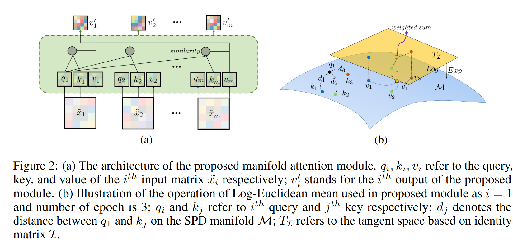 MAtt: A Manifold Attention Network for EEG Decoding阅读笔记_黎曼流形注意力机制-CSDN博客
