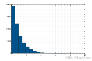 [Julia] Random.jl 自带包 随机数_grutils histogram-CSDN博客