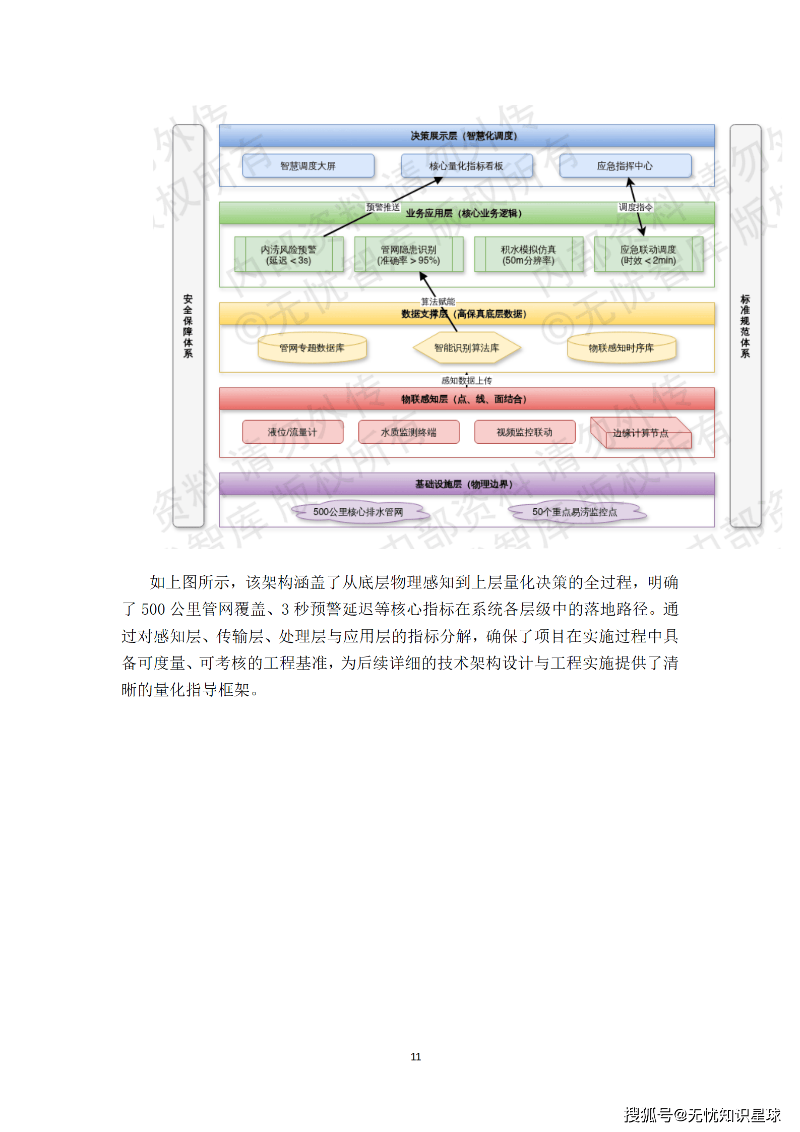 城市级地下管网与城市内涝防范(海绵城市)物联感知网建设方案_11.png