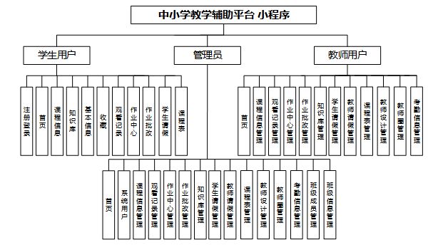 （附源码）springboot 中小学教学辅助平台小程序 毕业设计-06743