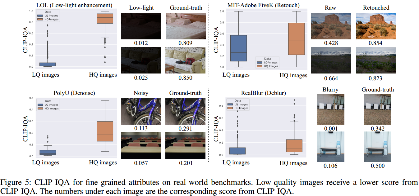 【论文阅读（一）】CLIP-IQA: Exploring CLIP for Assessing the Look and Feel of Images_iqa论文