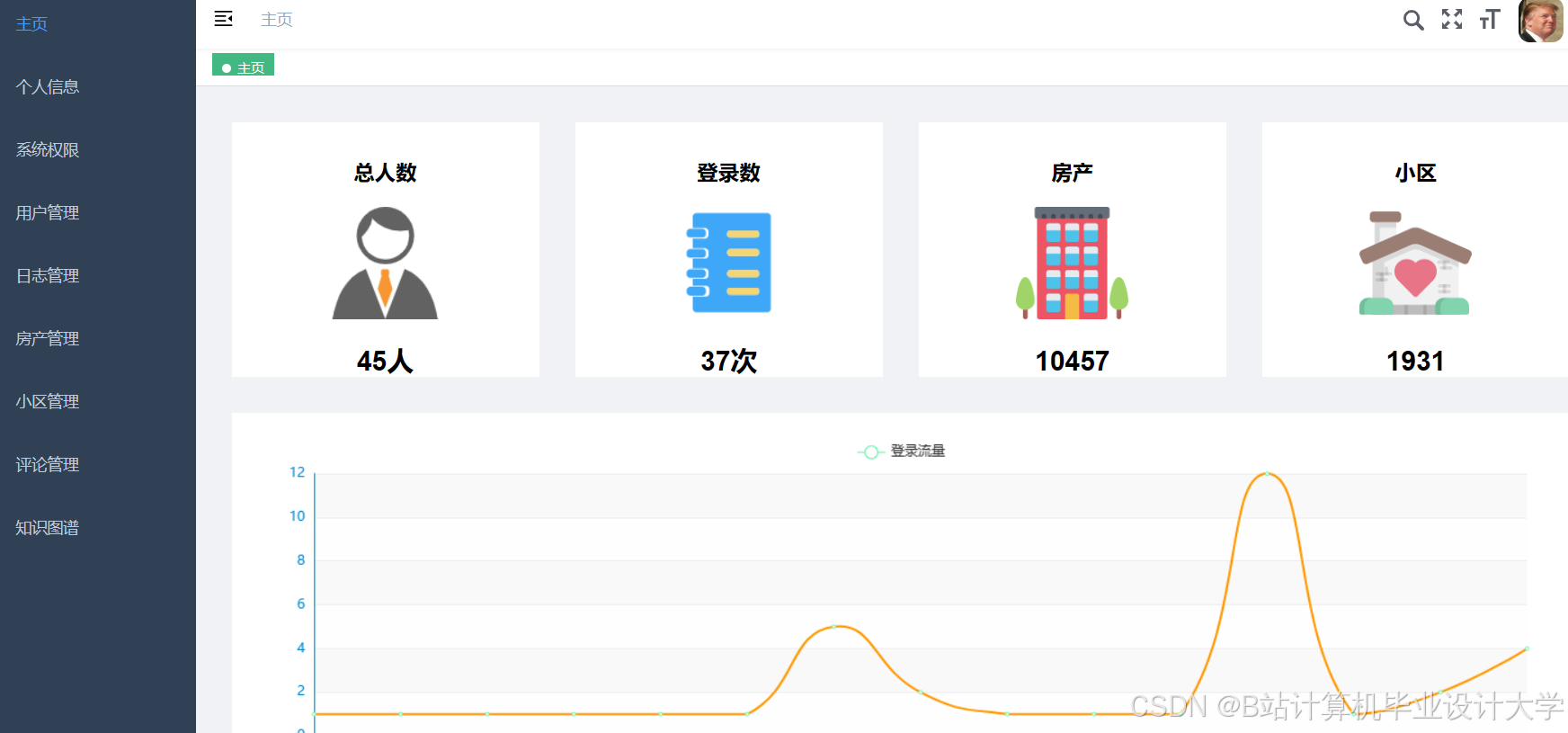 计算机毕业设计hadoop+spark房价预测系统 房源推荐系统 大数据毕业设计(源码+LW文档+PPT+讲解)