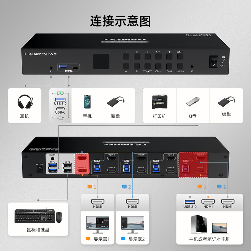 TESmart 4进2出双屏
