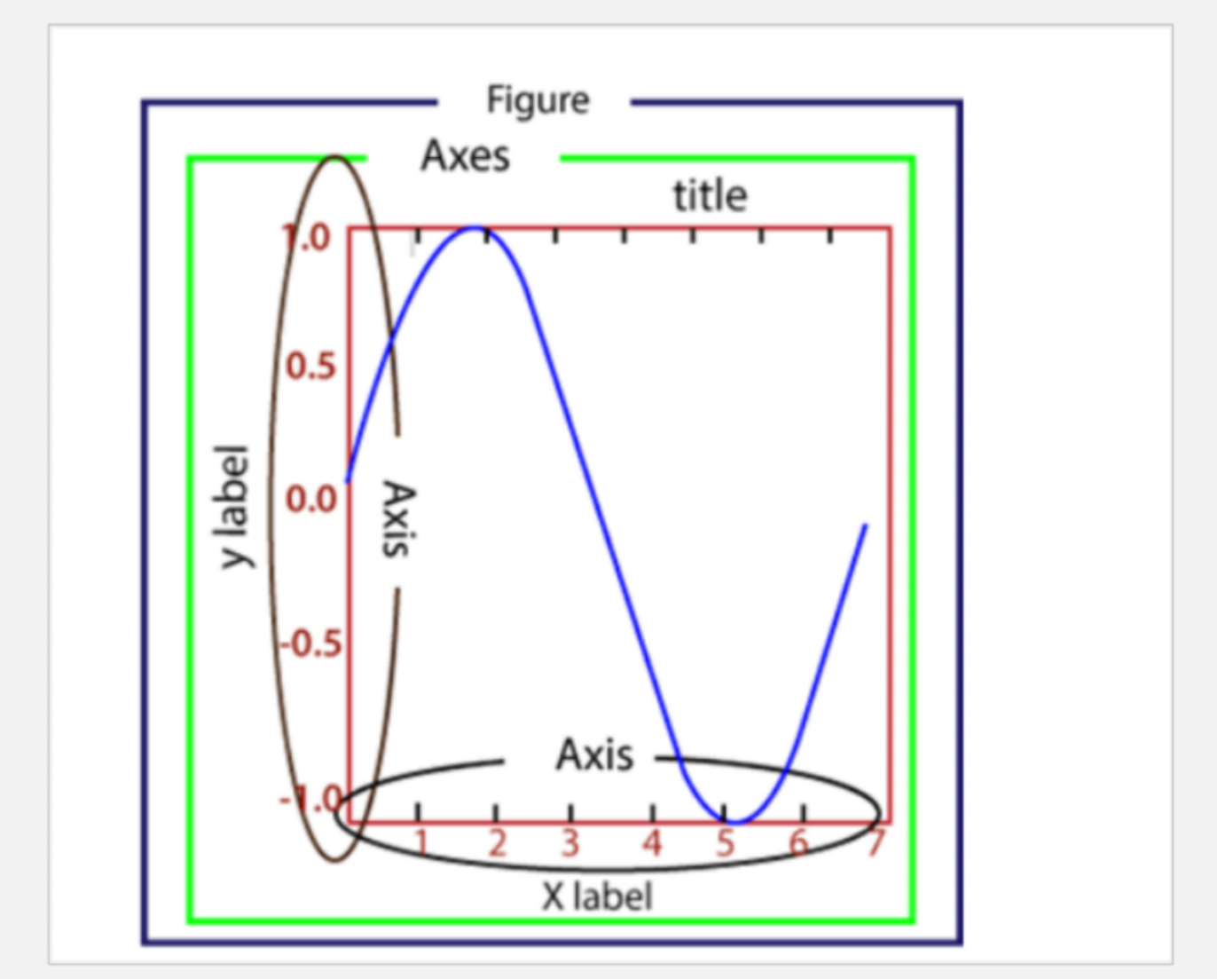 Python_matplotlab_Day9-CSDN博客