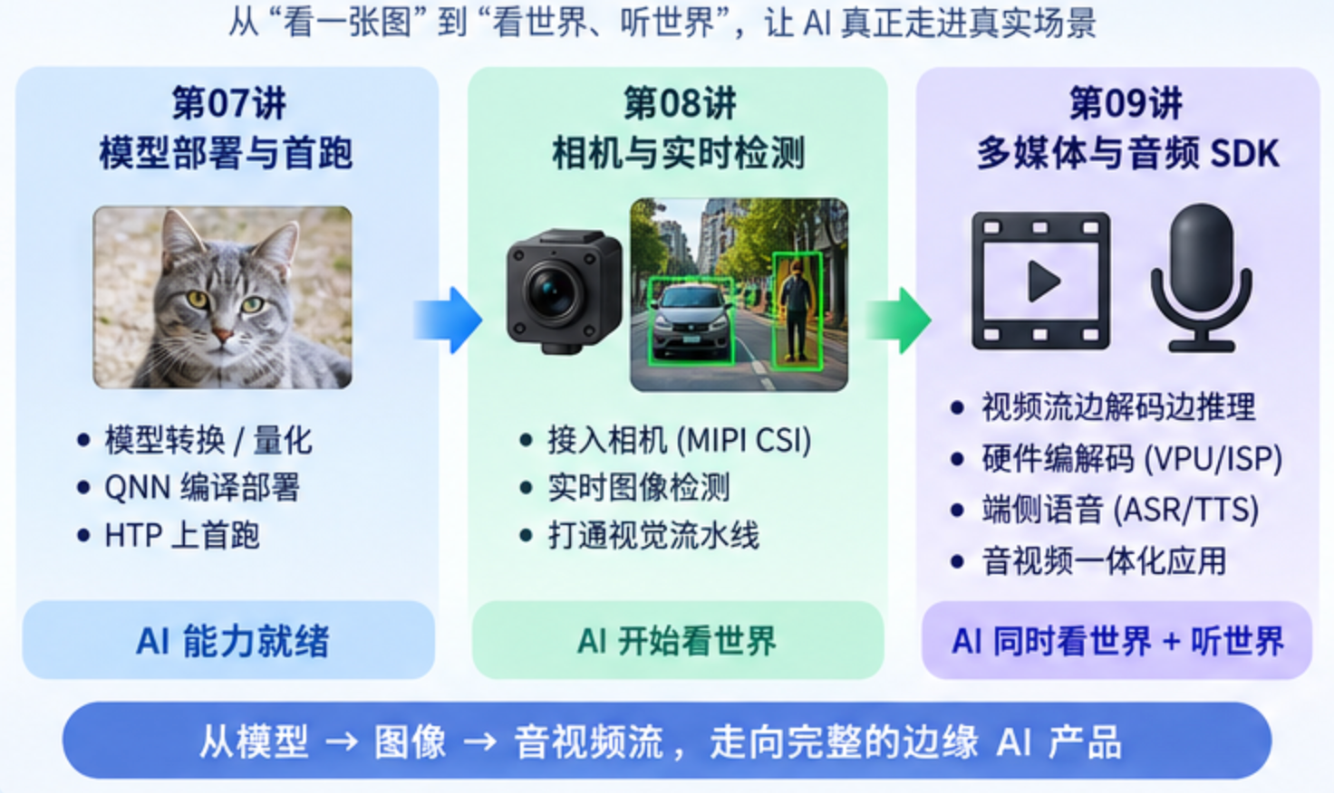 流程图
