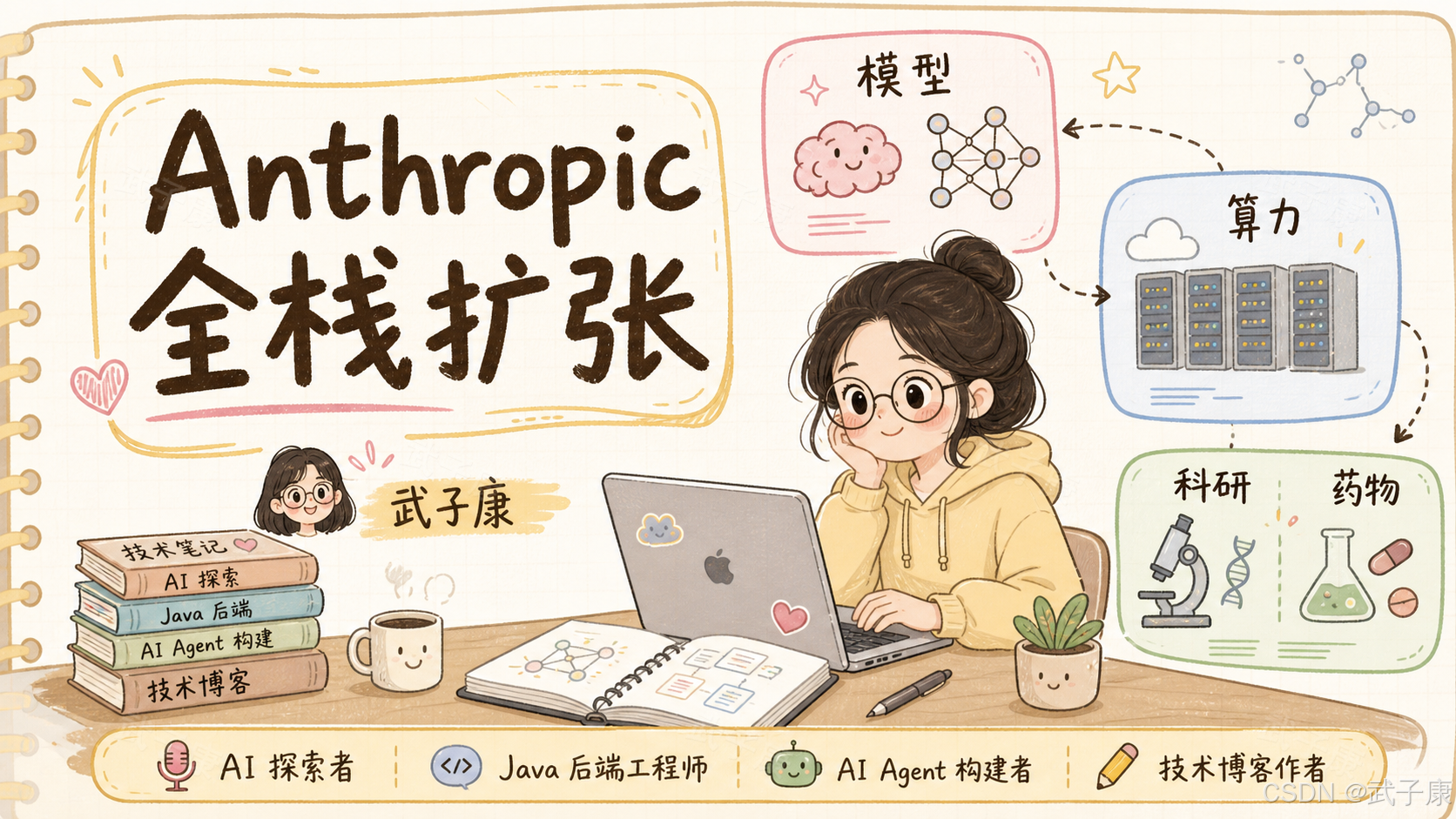 手绘封面：黄卫衣女孩 + MacBook + 模型/算力/科研/药物 四张功能卡，配 CSDN @武子康 水印