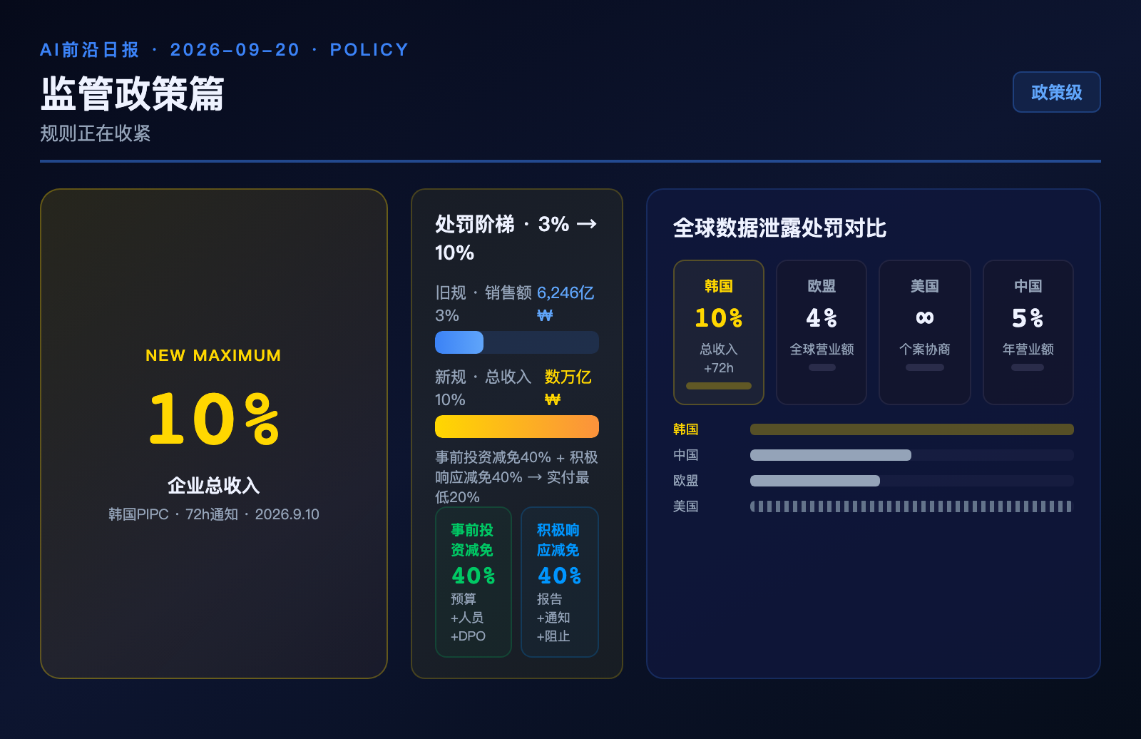 板块二配图:韩国处罚框架与全球趋向