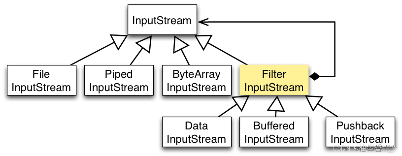 java从入门到精通——IO(五)-CSDN博客