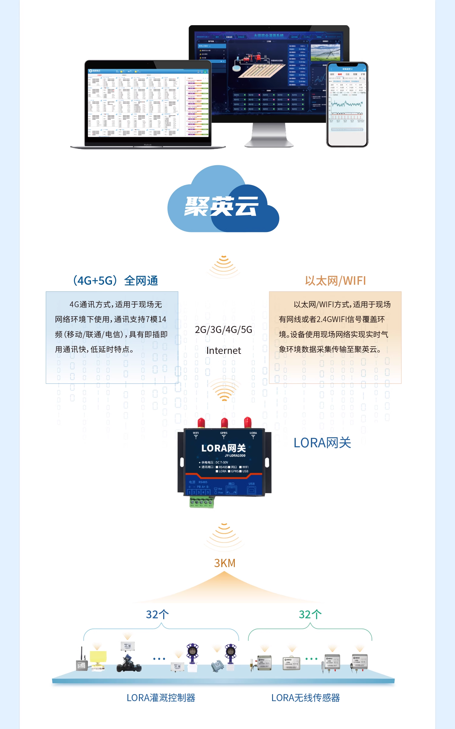 无线灌溉控制系统示意图