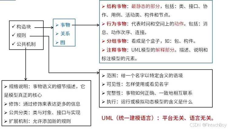UML结构