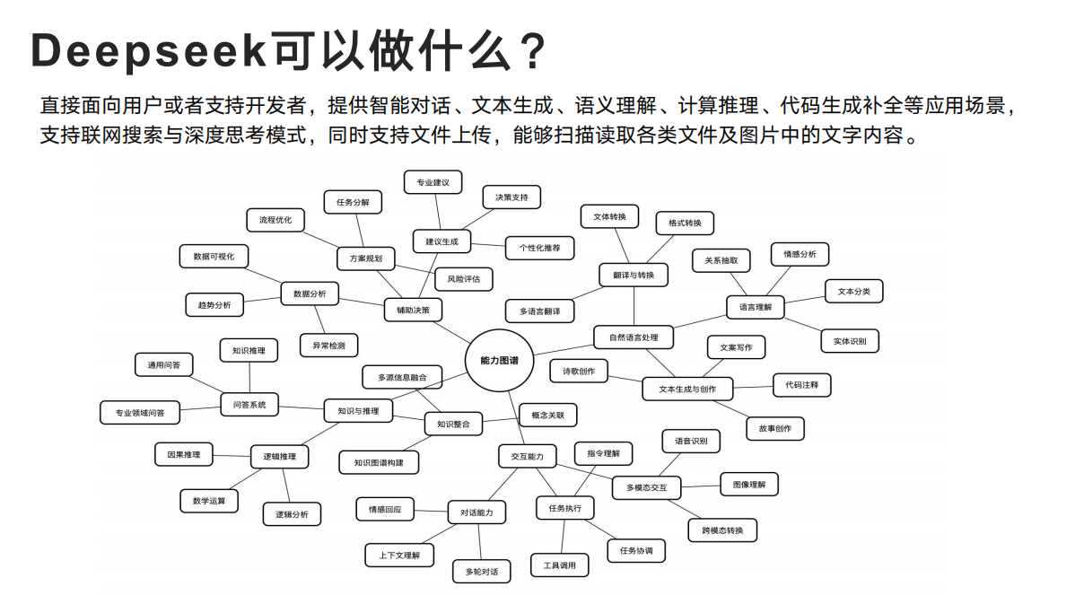 深入探索DeepSeek最新版本,1024程序员节全面技术评测_deepseekr1和v3.2哪个更好-CSDN博客
