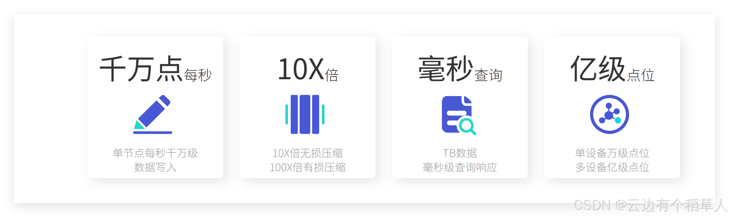 超越竞品：Apache IoTDB如何在全球时序数据库竞争中脱颖而出