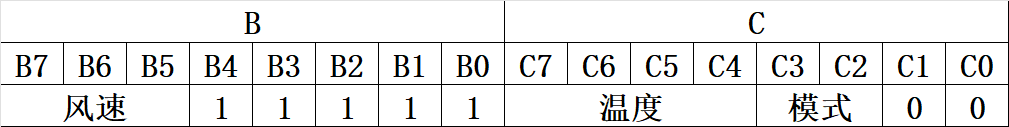 BC含义