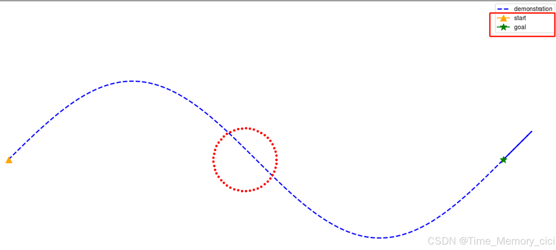 python画图小技巧,图例中标志不带横线解决办法_使用py画svg图会出现横线-CSDN博客