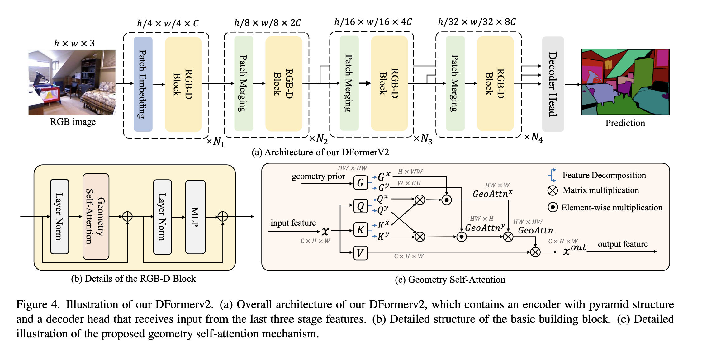 DFormerv2: Geometry Self-Attention for RGBD Semantic Segmentation-CSDN博客