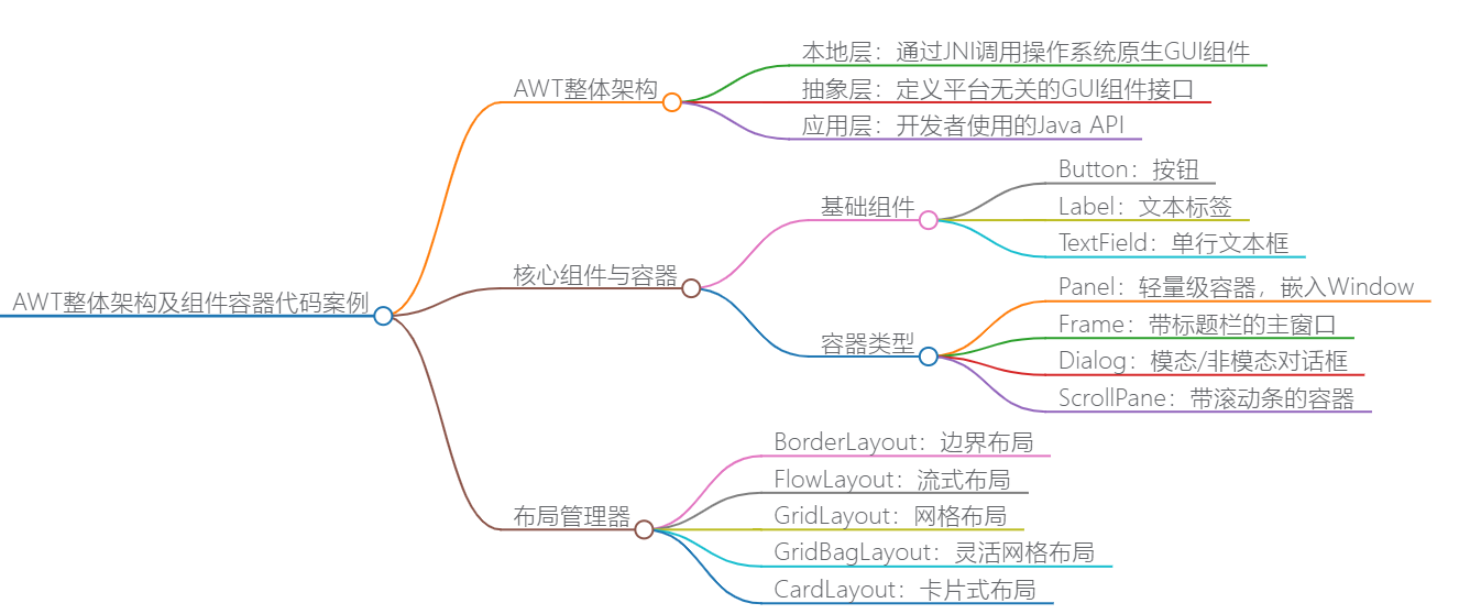 内容导读