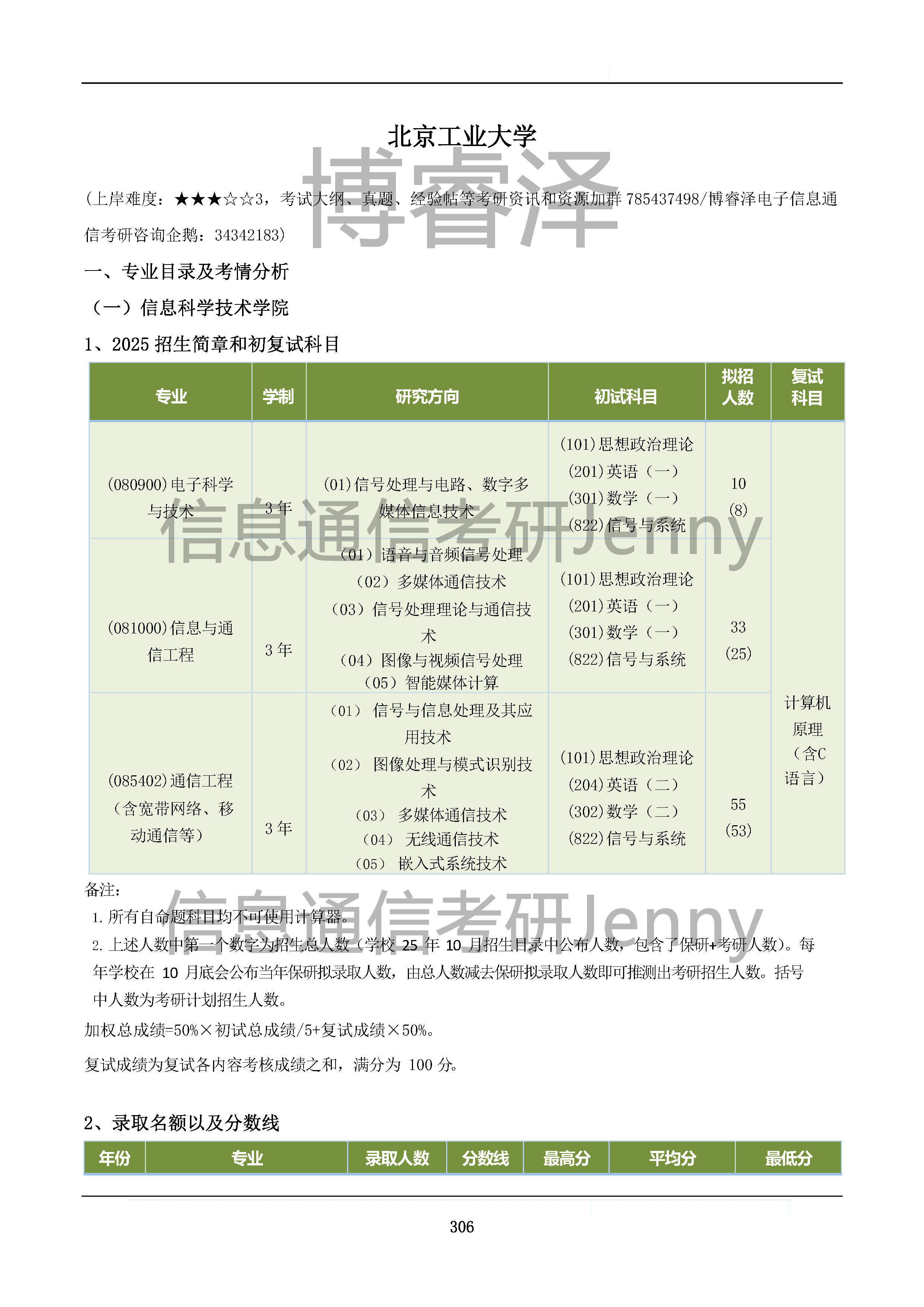 北京工业大学822信号与系统考研北工大,电子信息和通信工程,电子科学与技术,招生人数,分数线,参考书。博睿泽信息通信考研Jenny。-CSDN博客