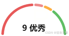环状饼图