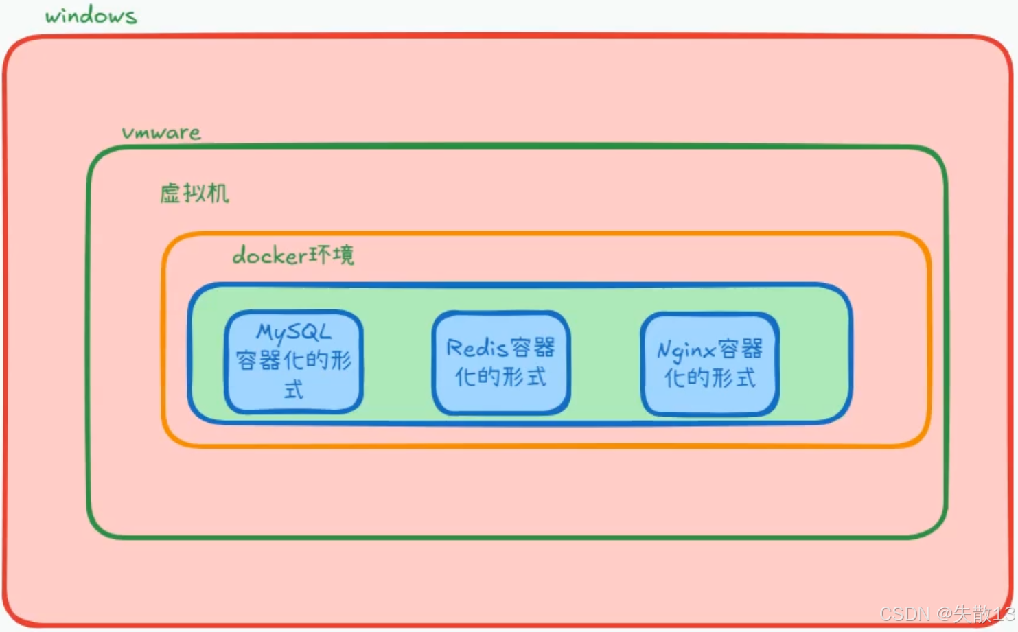 大型微服务项目：听书——1 环境搭建_听书服务器搭建推荐-CSDN博客