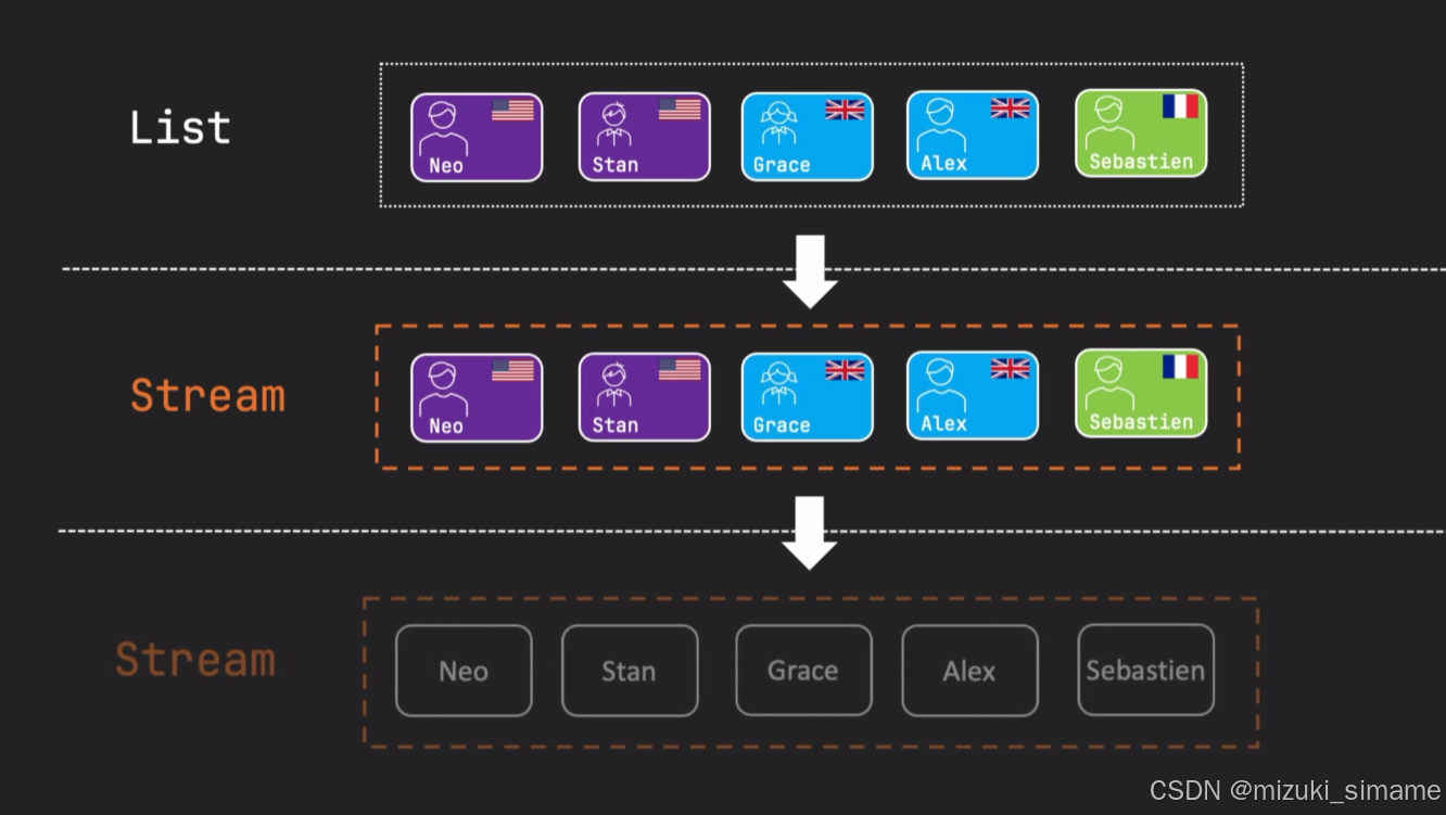 Java Stream API | Parallel Stream_java stream parallel-CSDN博客