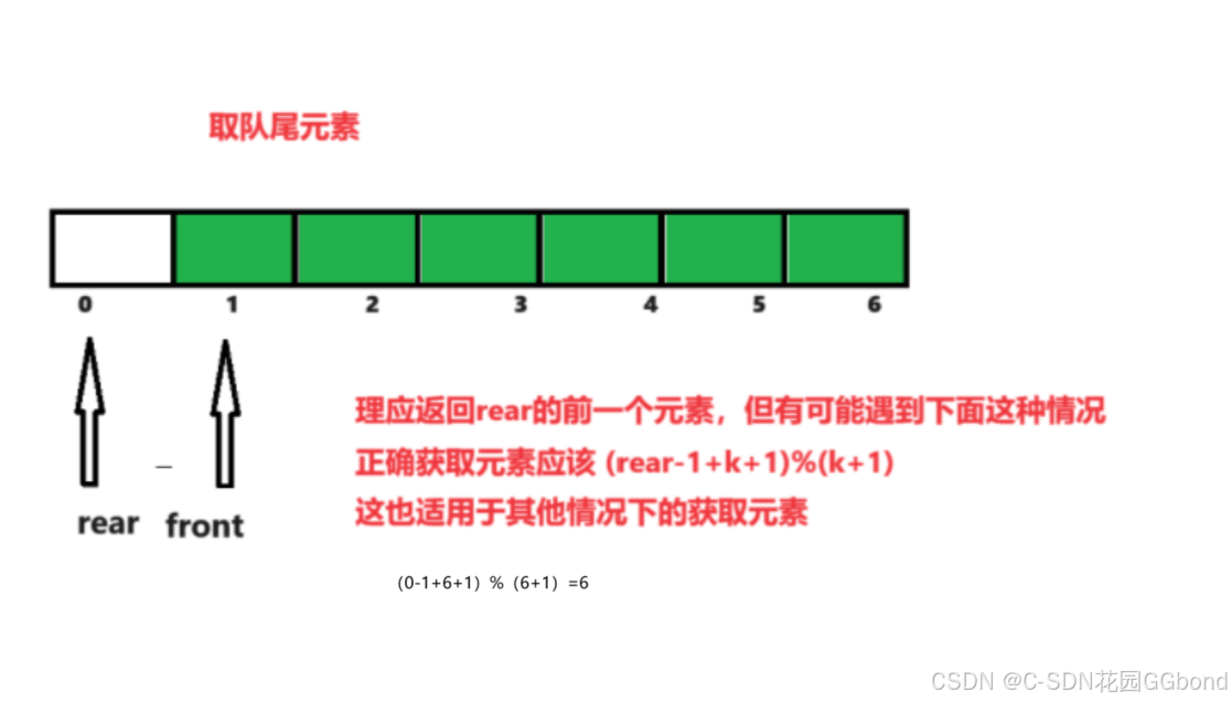 【数据结构算法经典题目刨析（c语言）】使用数组实现循环队列（图文详解）