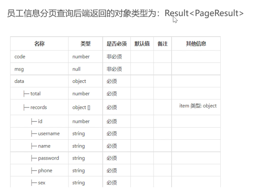 苍穹外卖每日总结之新增员工、分页查询、员工账号的启用和禁用以及编辑员工信息操作-CSDN博客