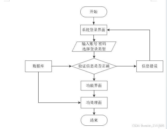 基于微信小程序的家具销售系统设计与实现 毕业设计源码53107
