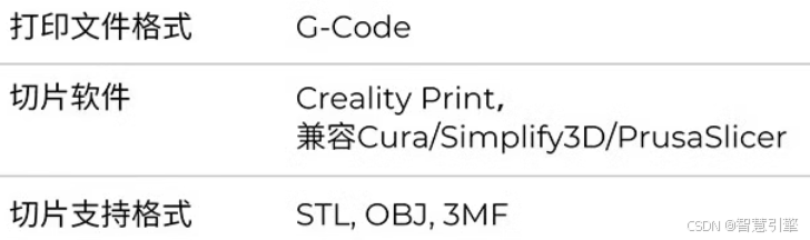 示例