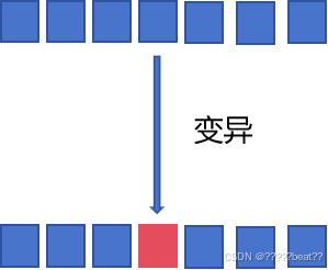 变异