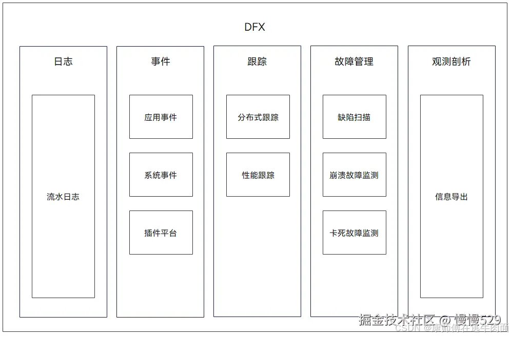 外链图片转存失败,源站可能有防盗链机制,建议将图片保存下来直接上传