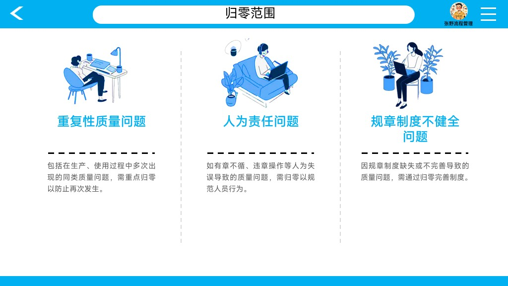 技术归零VS管理归零:“问题”如何成为企业最宝贵的财富_技术归零和管理归零的含义和要求是什么-CSDN博客