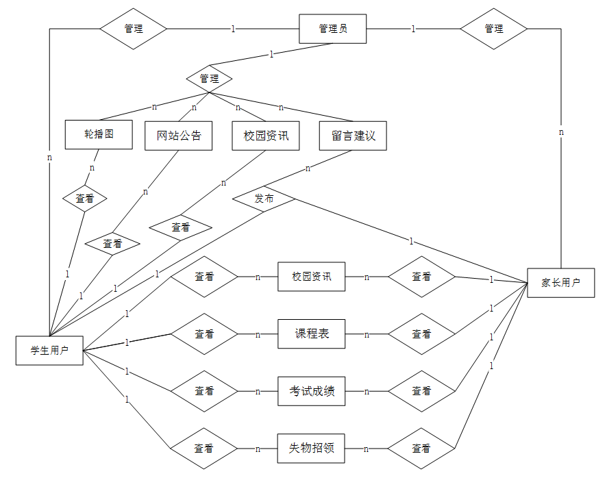 可白嫖源码--基于微信小程序的校园助手的设计与实现36117（案例分析）-附源码