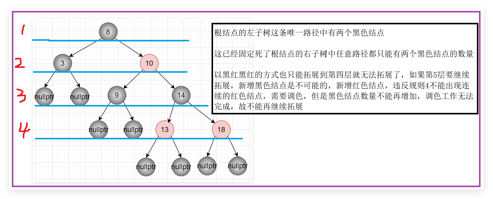 最长路径只能是最短路径的两倍