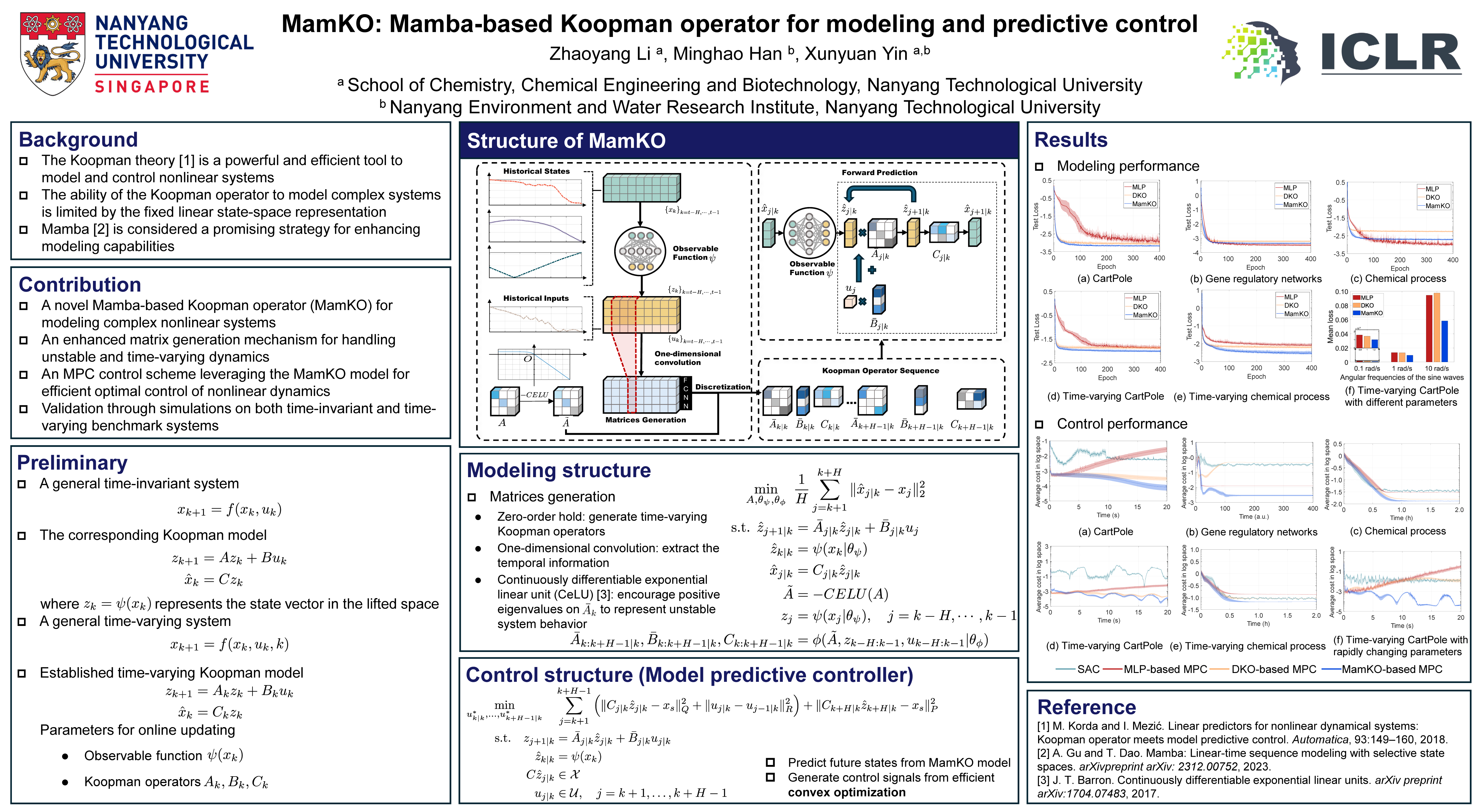 ICLR 2025 Mamba 相关论文汇总和简介_mamko: mamba-based koopman operator for ...