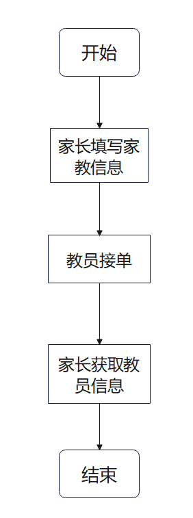 图8