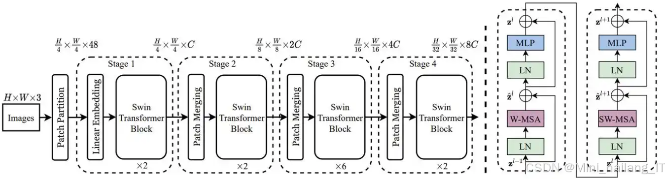 【毕业设计】基于计算机视觉的草莓成熟度检测 深度学习