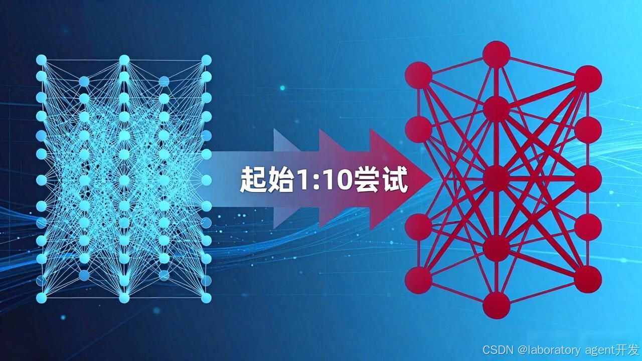 AI大模型搭建