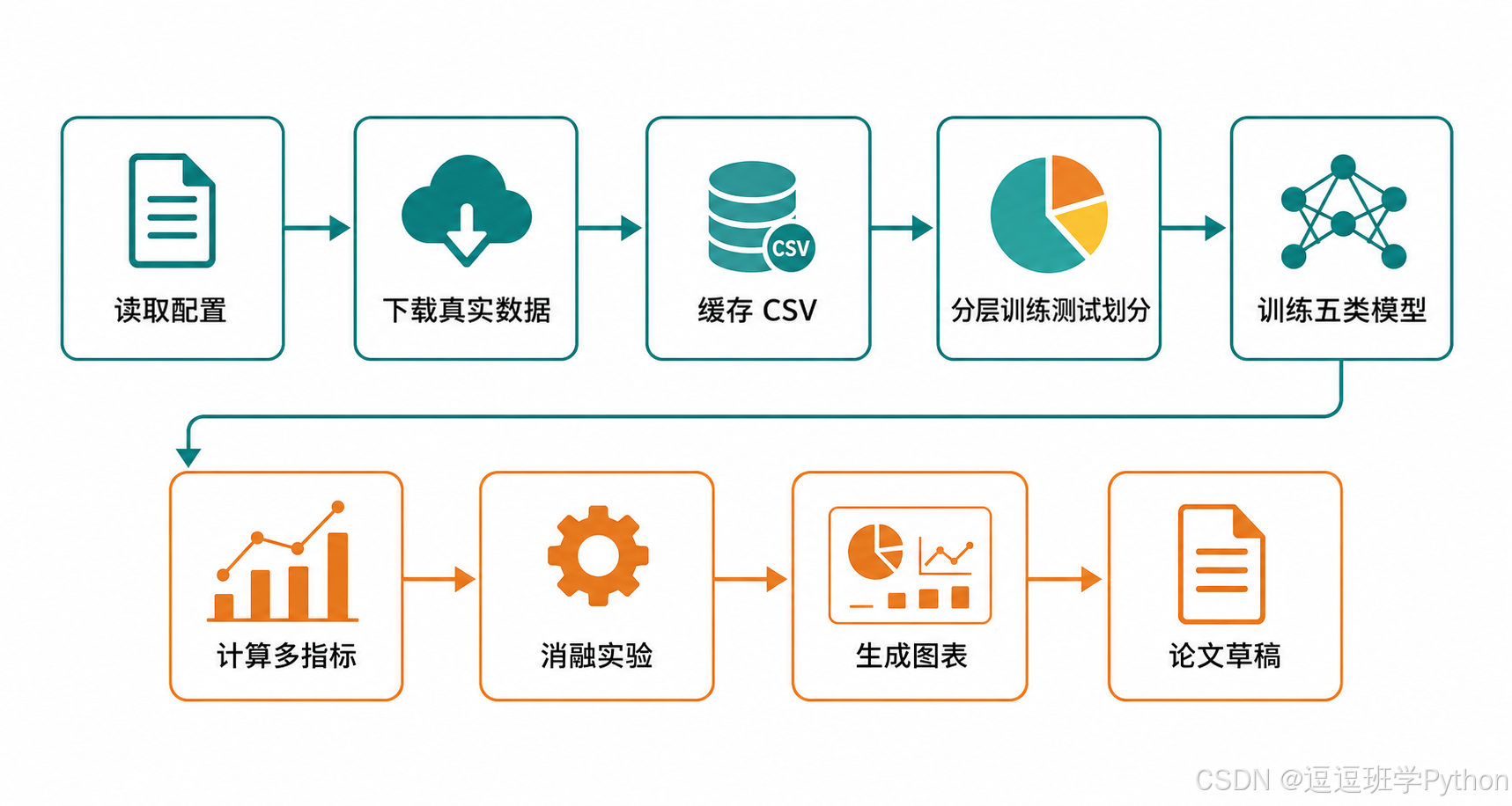 实验流程示意图