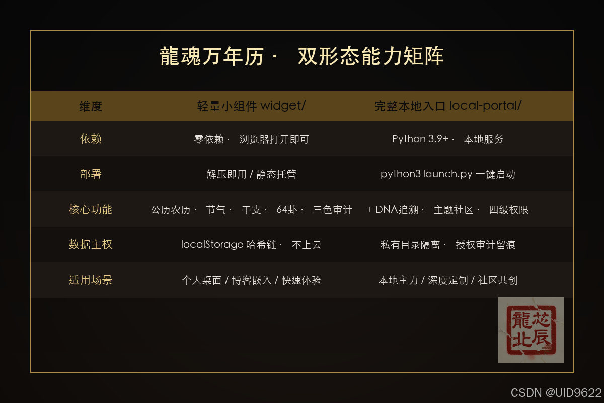 功能矩阵