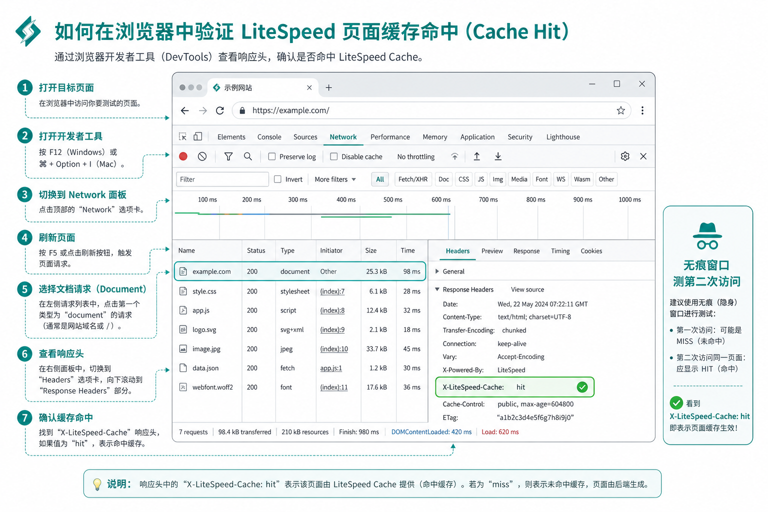 验证 LiteSpeed 页面缓存命中