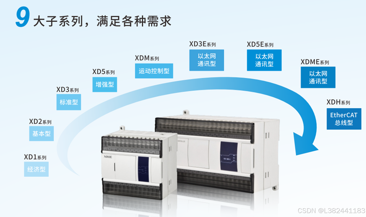 信捷学习(入门-精通)_信捷plc入门-CSDN博客