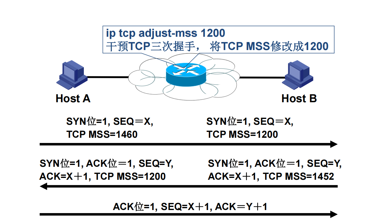 TCP/IP 协议基础总结_tcpip4层模型