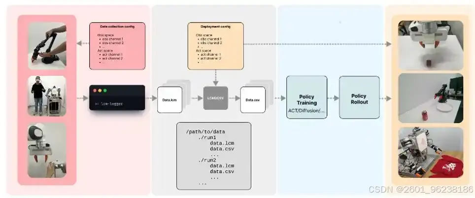 Python机器人开发框架_Python策略_Ark框架机器人学习
