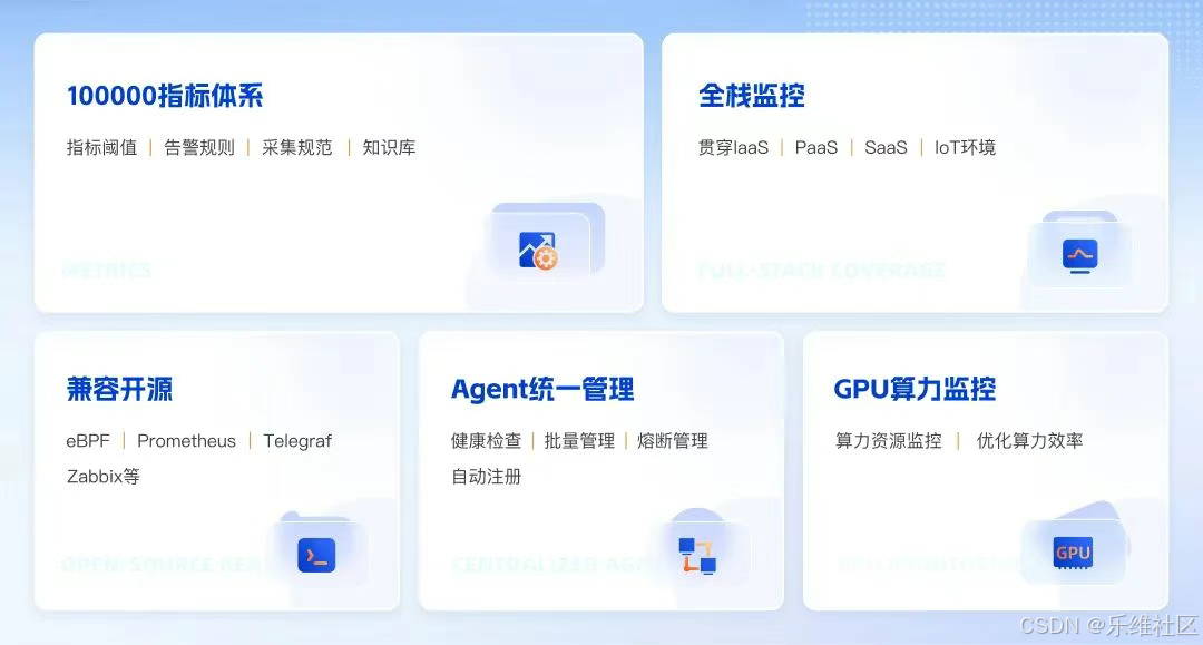 Perseus采集：指标体系、全栈监控、兼容开源、Agent管理、GPU监控