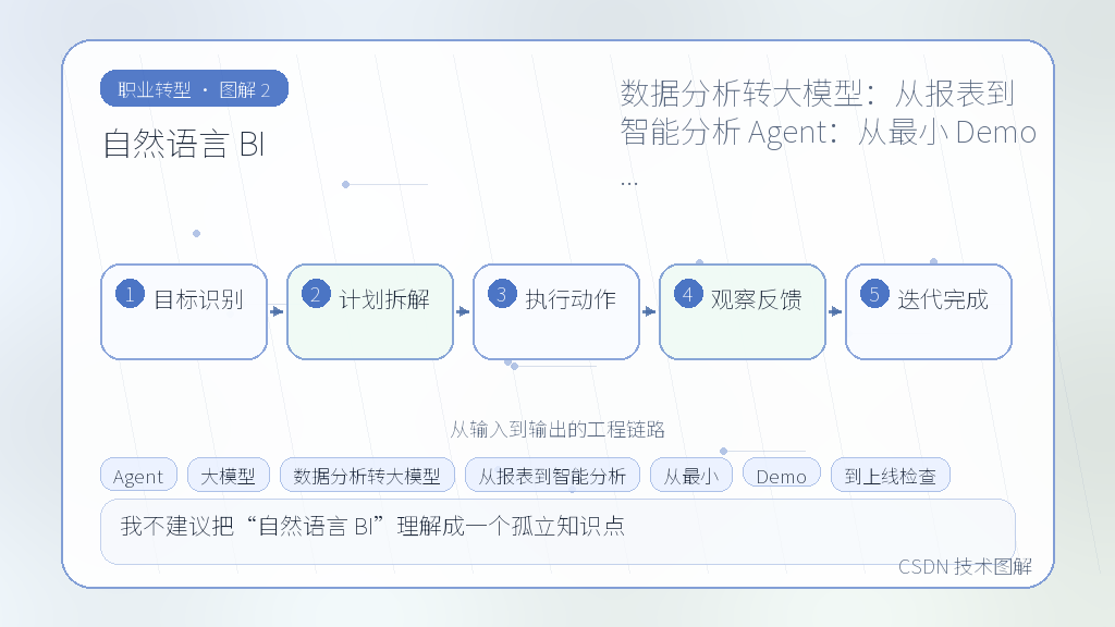 文章插图 2