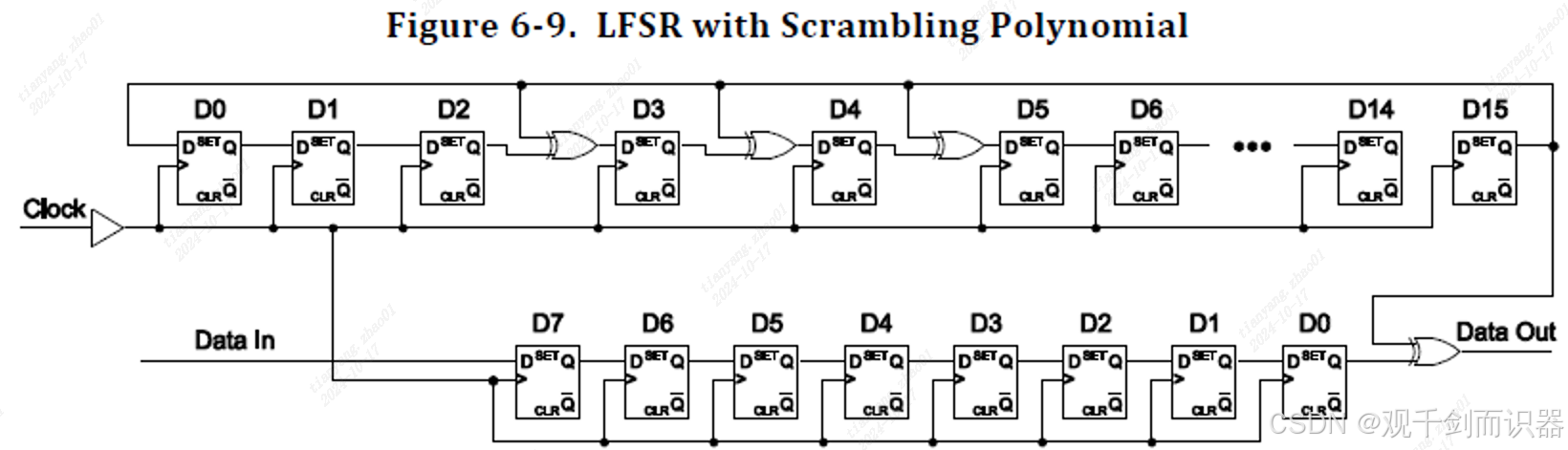 【IC设计】CRC(循环冗余校验)插图21 在这里插入图片描述
